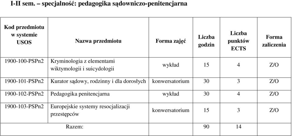 Kryminologia z elementami wiktymologii i suicydologii wykład 15 4 Z/O 1900-101-PSPn2 Kurator sądowy,