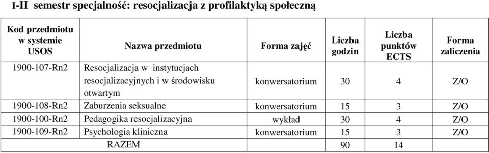 konwersatorium 30 4 Z/O 1900-108-Rn2 Zaburzenia seksualne konwersatorium 15 3 Z/O 1900-100-Rn2