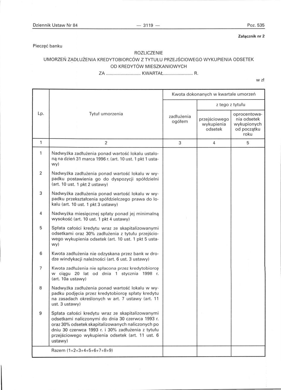 Tytuł umorzenia zadłużenia ogółem przejściowego wykupienia odsetek oprocentowania odsetek wykupionych od początku roku 2 3 4 5 1 Nadwyżka zadłużenia ponad wartość lokalu ustaloną na dzień 31 marca