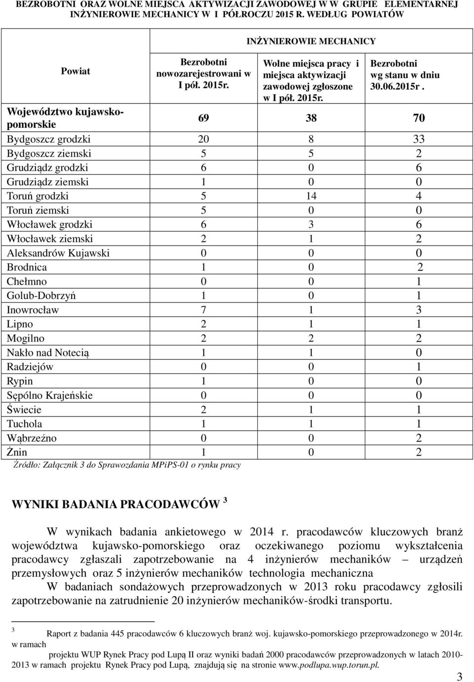 Bezrobotni wg stanu w dniu 30.06.2015r.