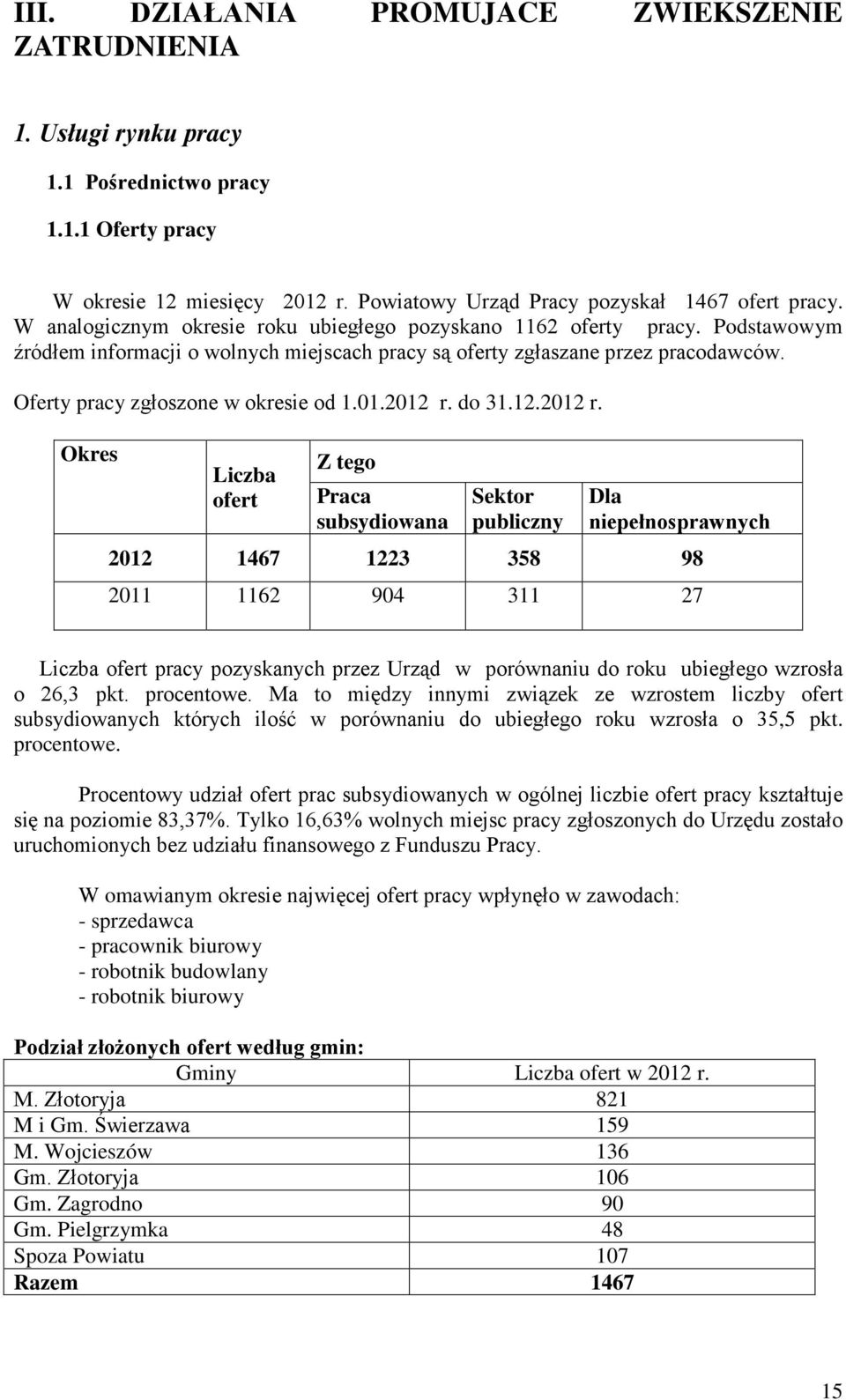 Oferty pracy zgłoszone w okresie od 1.01.2012 r.