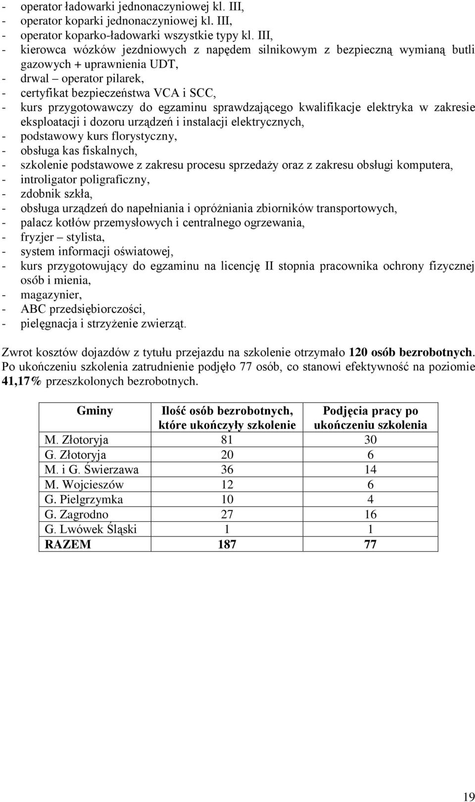 do egzaminu sprawdzającego kwalifikacje elektryka w zakresie eksploatacji i dozoru urządzeń i instalacji elektrycznych, - podstawowy kurs florystyczny, - obsługa kas fiskalnych, - szkolenie