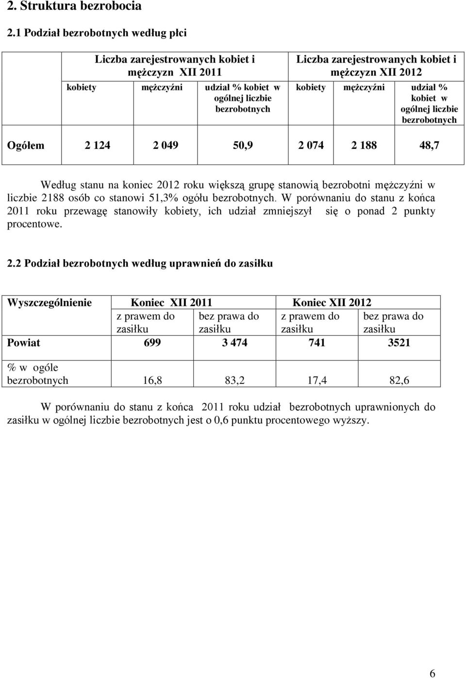 2012 kobiety mężczyźni udział % kobiet w ogólnej liczbie bezrobotnych Ogółem 2 124 2 049 50,9 2 074 2 188 48,7 Według stanu na koniec 2012 roku większą grupę stanowią bezrobotni mężczyźni w liczbie