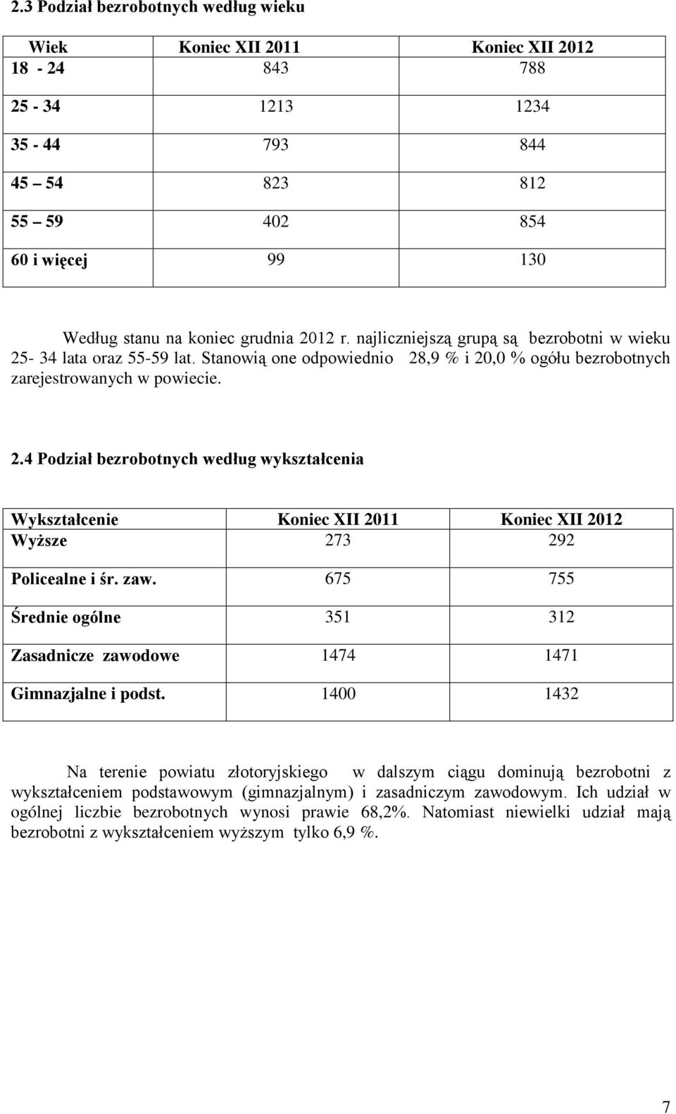 zaw. 675 755 Średnie ogólne 351 312 Zasadnicze zawodowe 1474 1471 Gimnazjalne i podst.