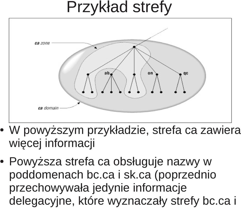 nazwy w poddomenach bc.ca i sk.