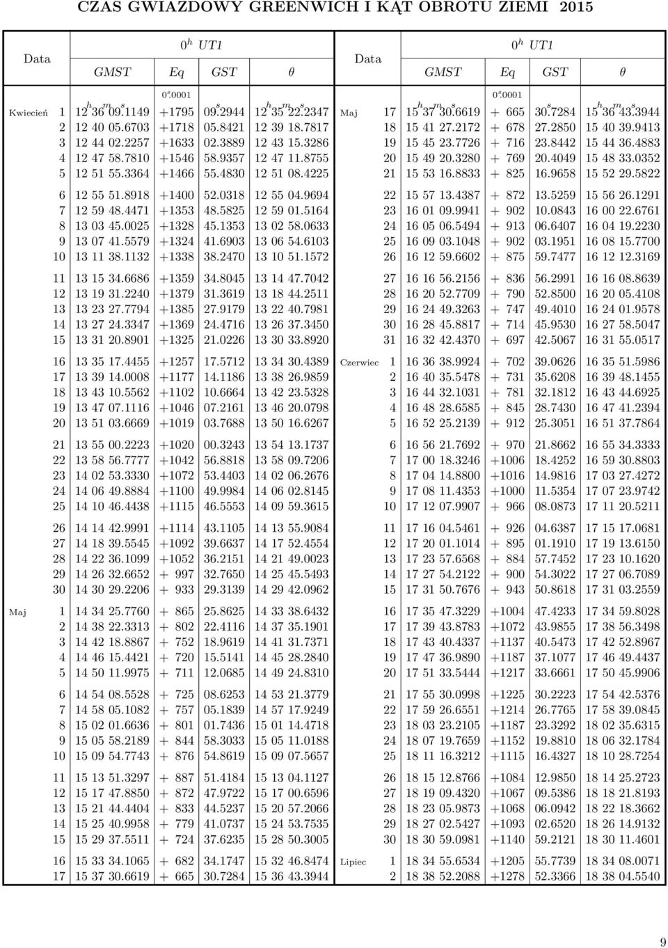 4471 +1353 48.5825 125901.5164 8 130345.0025 +1328 45.1353 130258.0633 9 130741.5579 +1324 41.6903 130654.6103 10 131138.1132 +1338 38.2470 131051.1572 11 131534.6686 +1359 34.8045 131447.