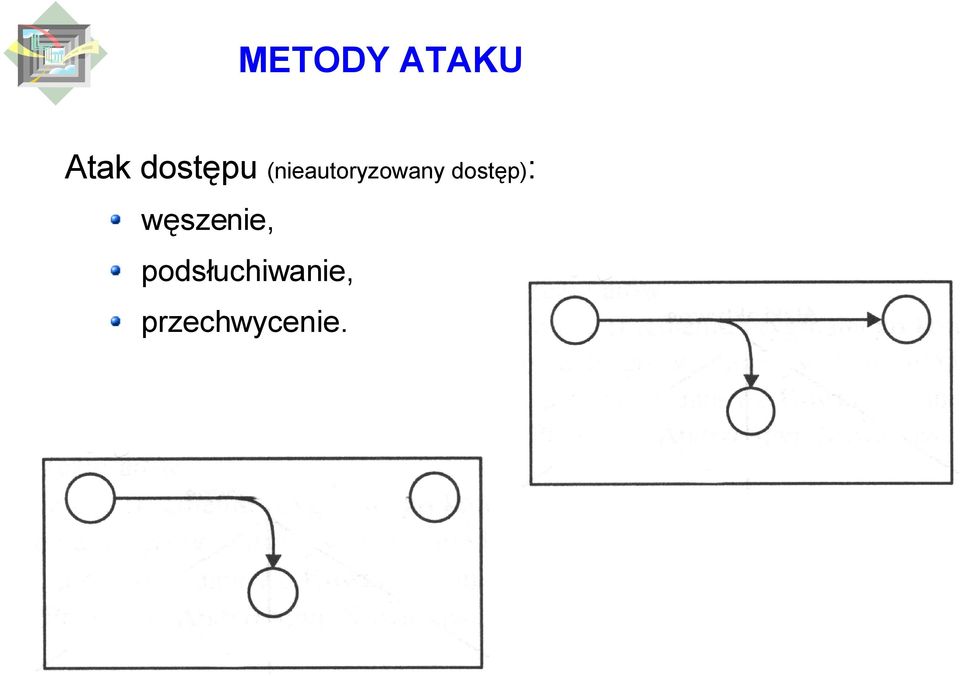(nieautoryzowany