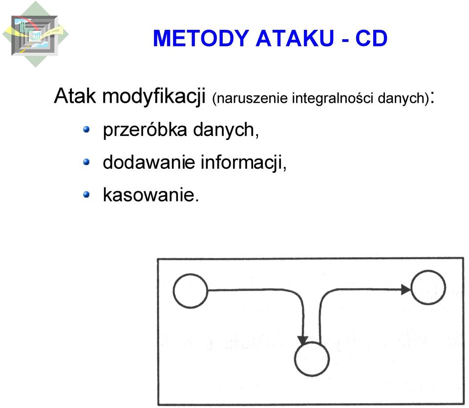 integralności danych):