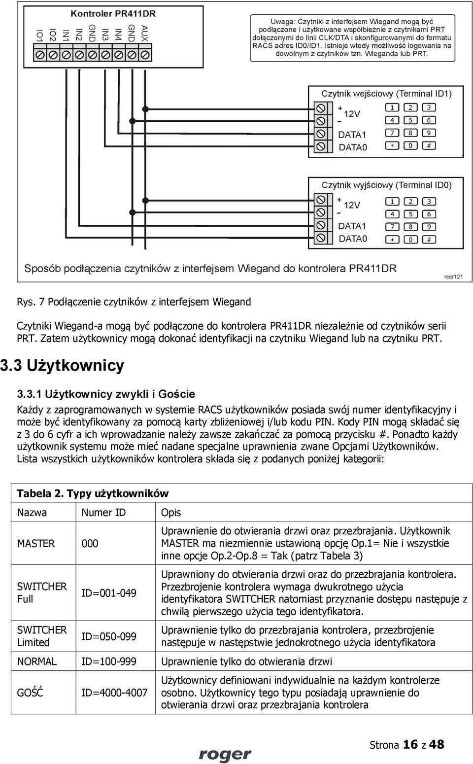 3 Użytkownicy 3.3.1 Użytkownicy zwykli i Goście Każdy z zaprogramowanych w systemie RACS użytkowników posiada swój numer identyfikacyjny i może być identyfikowany za pomocą karty zbliżeniowej i/lub kodu PIN.