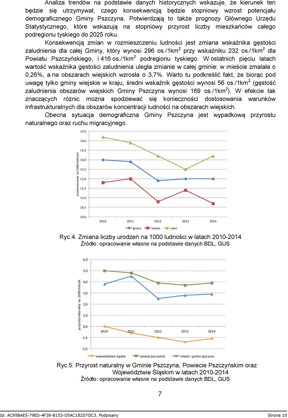 demograficznego Gminy Pszczyna. Potwierdzają to także prognozy Głównego Urzędu Statystycznego, które wskazują na stopniowy przyrost liczby mieszkańców całego podregionu tyskiego do 2025 roku.