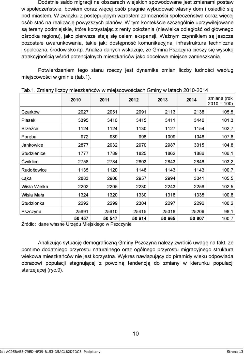 W tym kontekście szczególnie uprzywilejowane są tereny podmiejskie, które korzystając z renty położenia (niewielka odległość od głównego ośrodka regionu), jako pierwsze stają się celem ekspansji.
