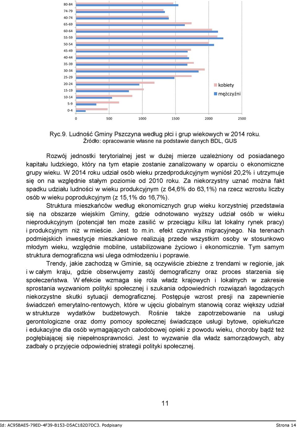 oparciu o ekonomiczne grupy wieku. W 2014 roku udział osób wieku przedprodukcyjnym wyniósł 20,2% i utrzymuje się on na względnie stałym poziomie od 2010 roku.
