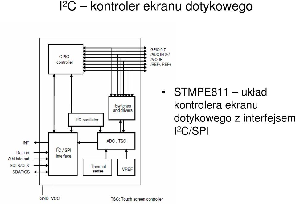 kontrolera ekranu