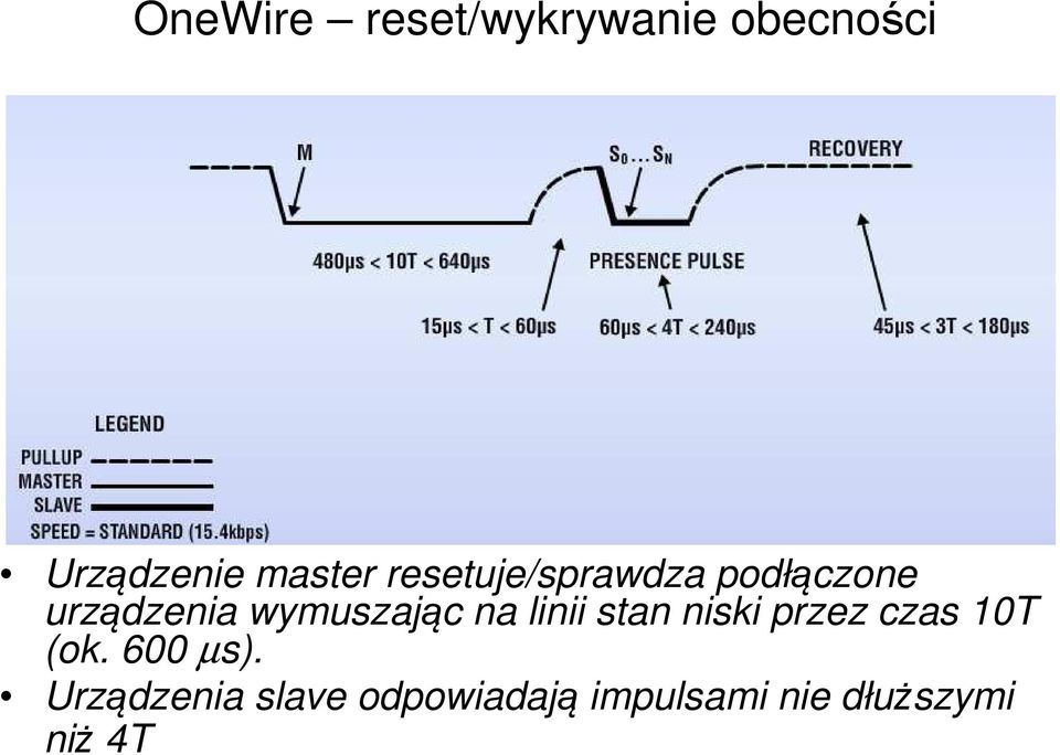 na linii stan niski przez czas 10T (ok. 600 µs).