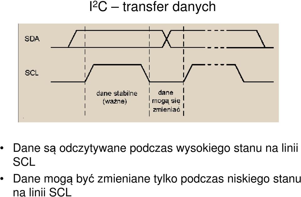 na linii SCL Dane mogą być