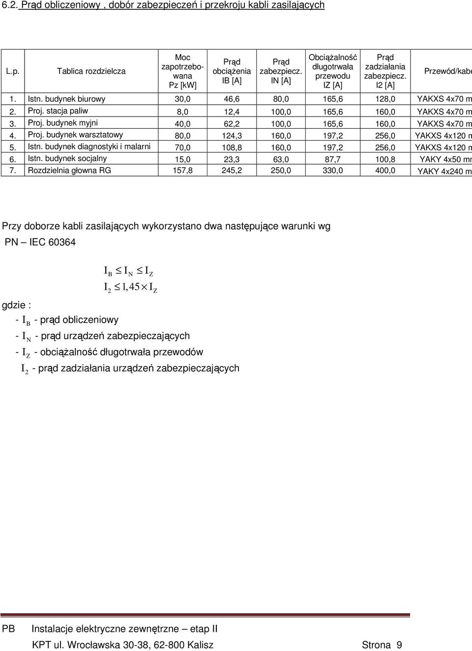 stacja paliw 8,0 12,4 100,0 165,6 160,0 YAKXS 4x70 m 3. Proj. budynek myjni 40,0 62,2 100,0 165,6 160,0 YAKXS 4x70 m 4. Proj. budynek warsztatowy 80,0 124,3 160,0 197,2 256,0 YAKXS 4x120 m 5. Istn.