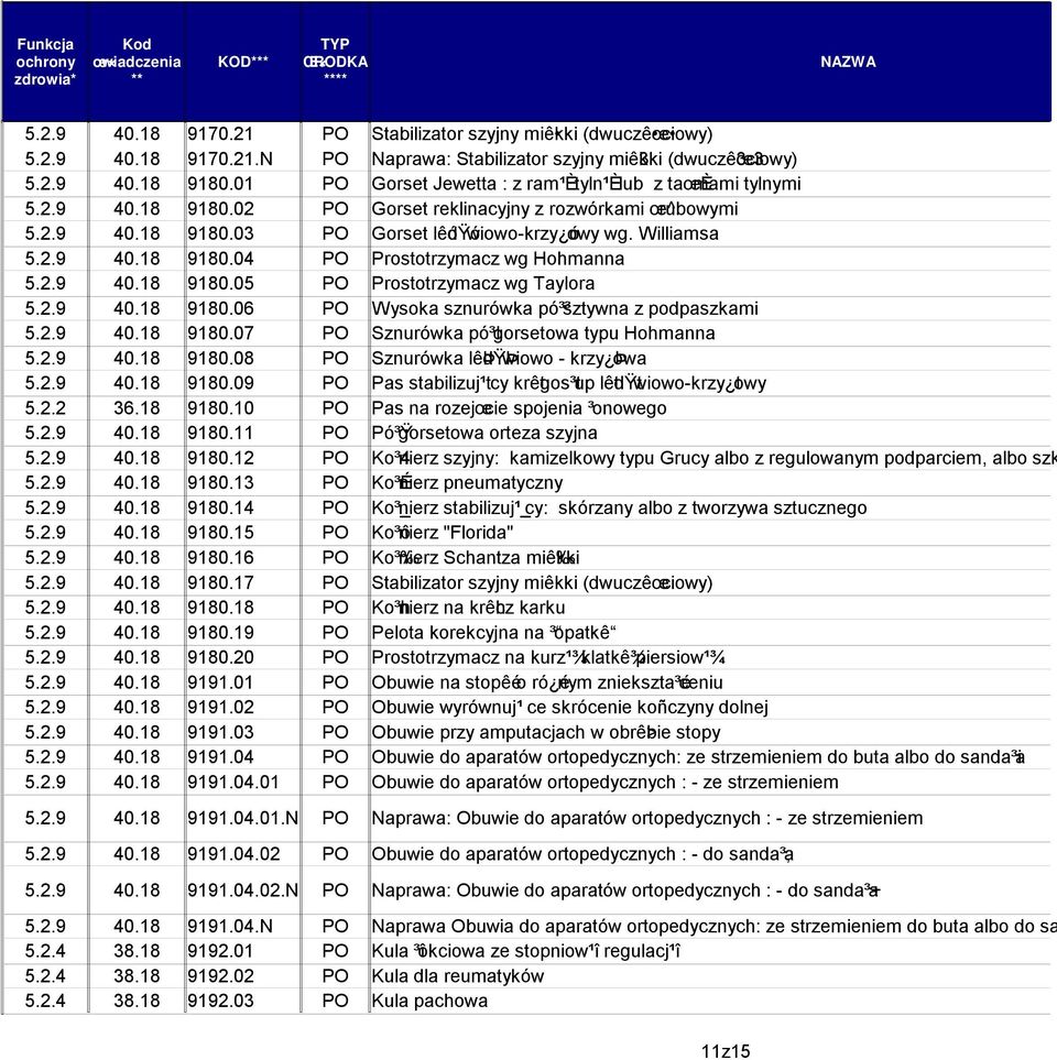 2.9 40.18 9180.05 PO Prostotrzymacz wg Taylora 5.2.9 40.18 9180.06 PO Wysoka sznurówka pó³³sztywna z podpaszkami 5.2.9 40.18 9180.07 PO Sznurówka pó³igorsetowa typu Hohmanna 5.2.9 40.18 9180.08 PO Sznurówka lêþdÿþwiowo - krzy Þowa 5.