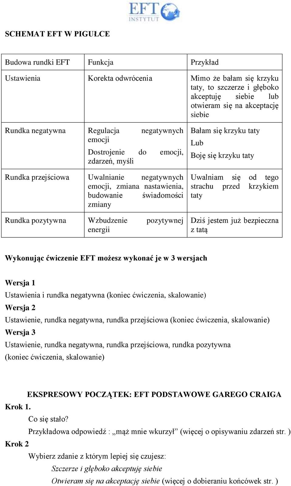 Wzbudzenie pozytywnej energii Bałam się krzyku taty Lub Boję się krzyku taty Uwalniam się od tego strachu przed krzykiem taty Dziś jestem już bezpieczna z tatą Wykonując ćwiczenie EFT możesz wykonać