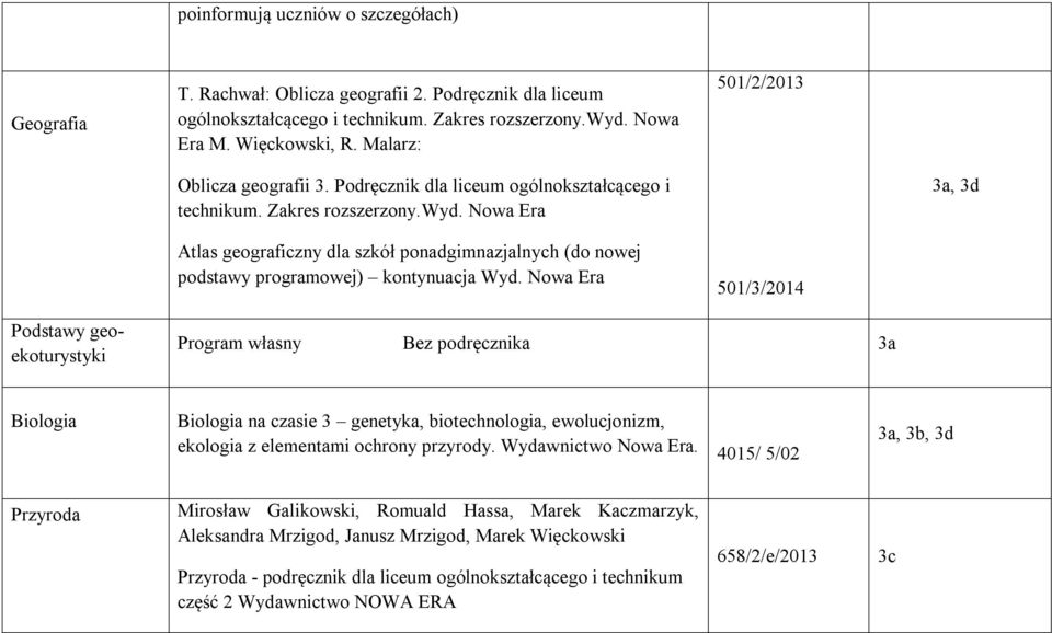 3a, 3d Atlas geograficzny dla szkół ponadgimnazjalnych (do nowej podstawy programowej) kontynuacja 501/3/2014 Podstawy geoekoturystyki Program własny Bez podręcznika 3a Biologia Biologia na czasie 3