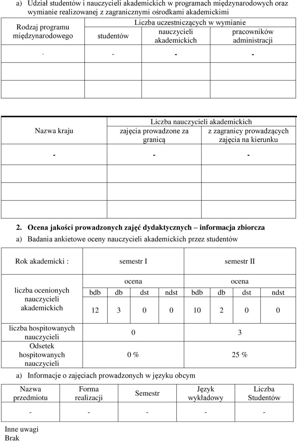 Ocena jakości prowadzonych zajęć dydaktycznych informacja zbiorcza a) Badania ankietowe oceny akademickich przez studentów Rok akademicki : semestr I semestr II liczba ocenionych akademickich ocena