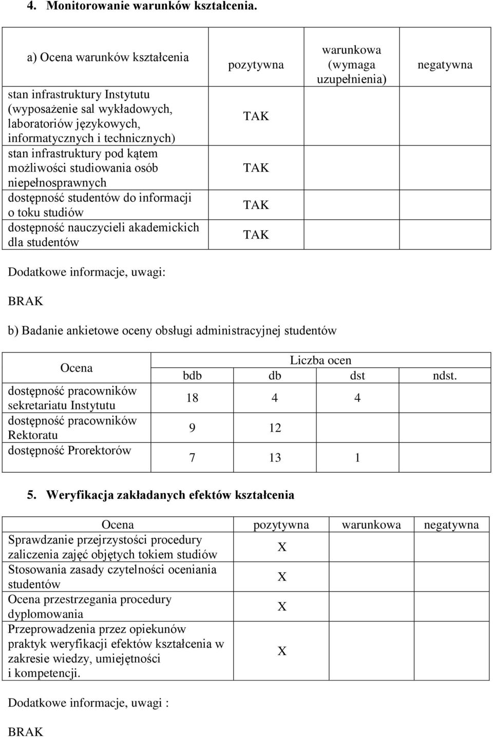 osób niepełnosprawnych dostępność studentów do informacji o toku studiów dostępność akademickich dla studentów pozytywna warunkowa (wymaga uzupełnienia) negatywna Dodatkowe informacje, uwagi: b)