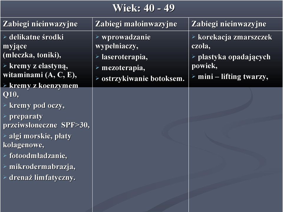 mikrodermabrazja, drenaż limfatyczny.