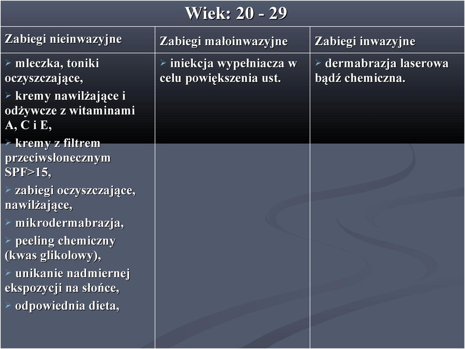 chemiczny (kwas glikolowy), unikanie nadmiernej ekspozycji na słońce, odpowiednia dieta, Wiek: 20-29