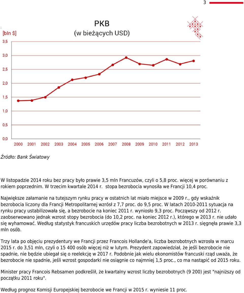 , gdy wskaźnik bezrobocia liczony dla Francji Metropolitarnej wzrósł z 7,7 proc. do 9,5 proc. W latach 2010-2011 sytuacja na rynku pracy ustabilizowała się, a bezrobocie na koniec 2011 r.