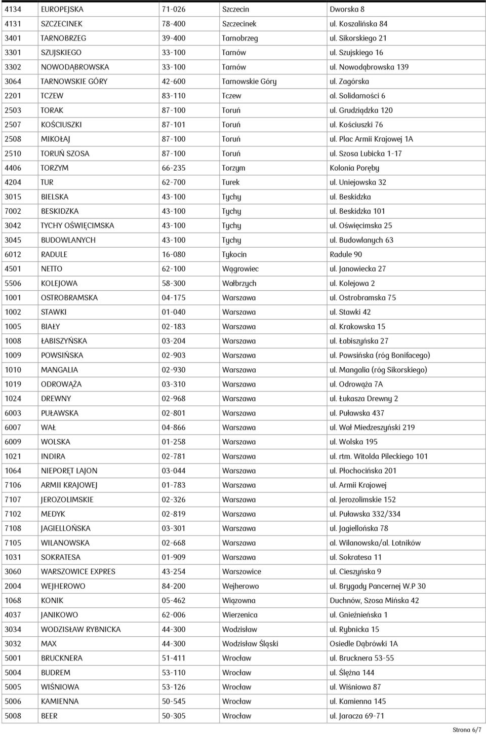 Grudziądzka 120 2507 KOŚCIUSZKI 87-101 Toruń ul. Kościuszki 76 2508 MIKOŁAJ 87-100 Toruń ul. Plac Armii Krajowej 1A 2510 TORUŃ SZOSA 87-100 Toruń ul.