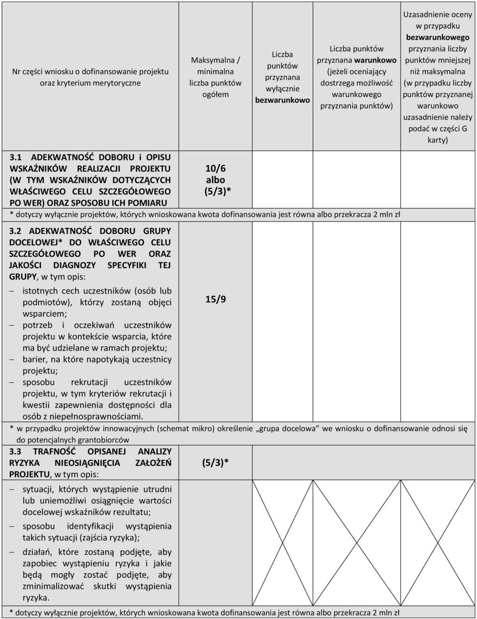 10/6 albo (5/3)* Liczba punktów przyznana wyłącznie bezwarunkowo Liczba punktów przyznana warunkowo (jeżeli oceniający dostrzega możliwość warunkowego przyznania punktów) * dotyczy wyłącznie