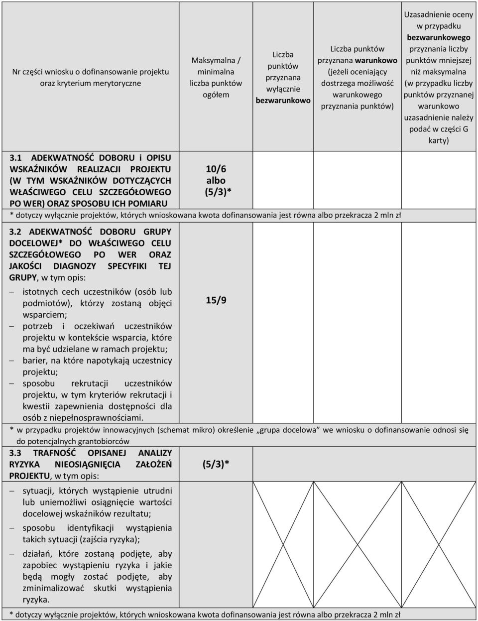 10/6 albo (5/3)* Liczba punktów przyznana wyłącznie bezwarunkowo Liczba punktów przyznana warunkowo (jeżeli oceniający dostrzega możliwość warunkowego przyznania punktów) * dotyczy wyłącznie