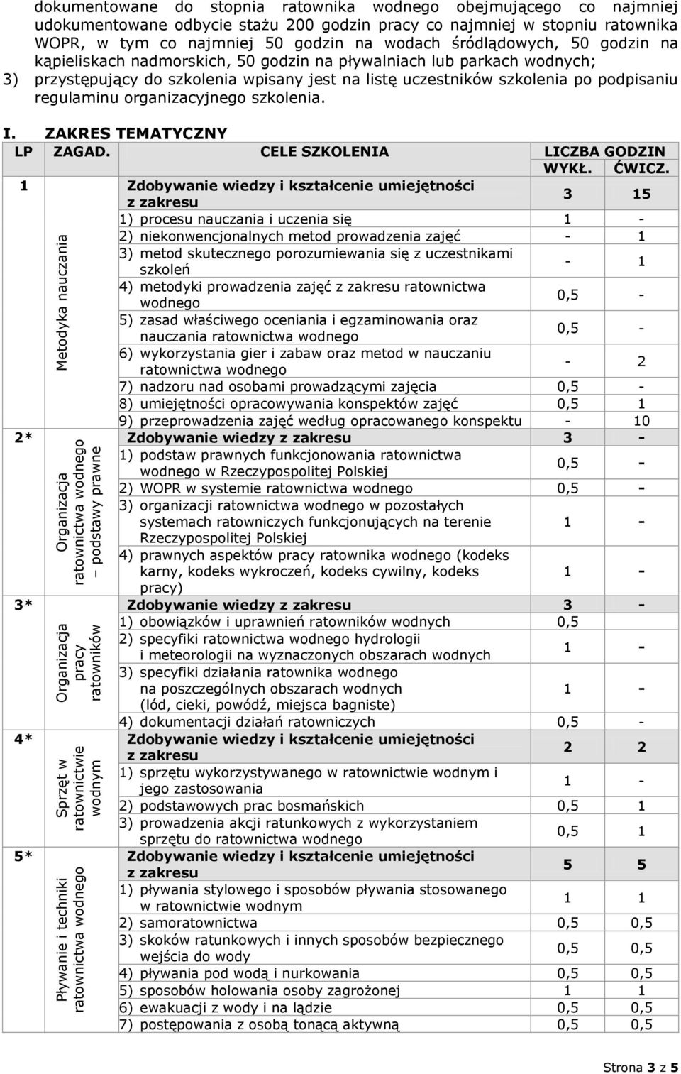 lub parkach wodnych; 3) przystępujący do szkolenia wpisany jest na listę uczestników szkolenia po podpisaniu regulaminu organizacyjnego szkolenia. I. ZAKRES TEMATYCZNY LP ZAGAD.