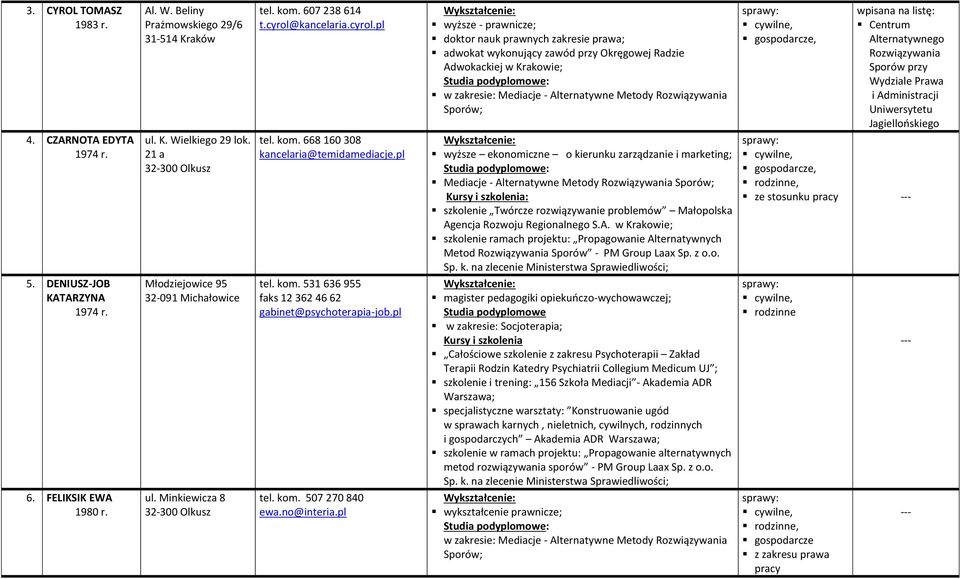 pl wyższe - prawnicze; doktor nauk prawnych zakresie prawa; adwokat wykonujący zawód przy Okręgowej Radzie Adwokackiej ; : w zakresie: Mediacje - Alternatywne Metody Rozwiązywania Sporów;,