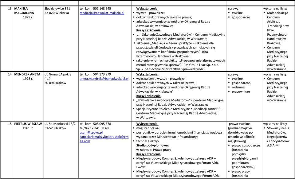 Adwokackiej szkolenie Mediacja w teorii i praktyce szkolenie dla przedstawicieli środowisk prawniczych zajmujących się rozwiązywaniem konfliktów gospodarczych - Izba Przemysłowo-Handlowa ; szkolenie