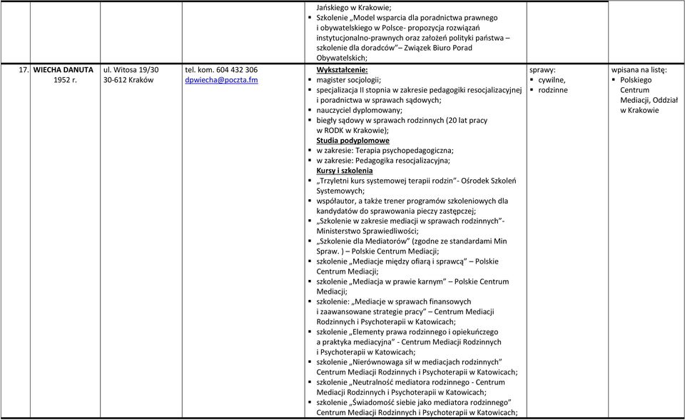 rodzinnych (20 lat pracy w RODK ); w zakresie: Terapia psychopedagogiczna; w zakresie: Pedagogika resocjalizacyjna; Trzyletni kurs systemowej terapii rodzin - Ośrodek Szkoleń Systemowych; współautor,