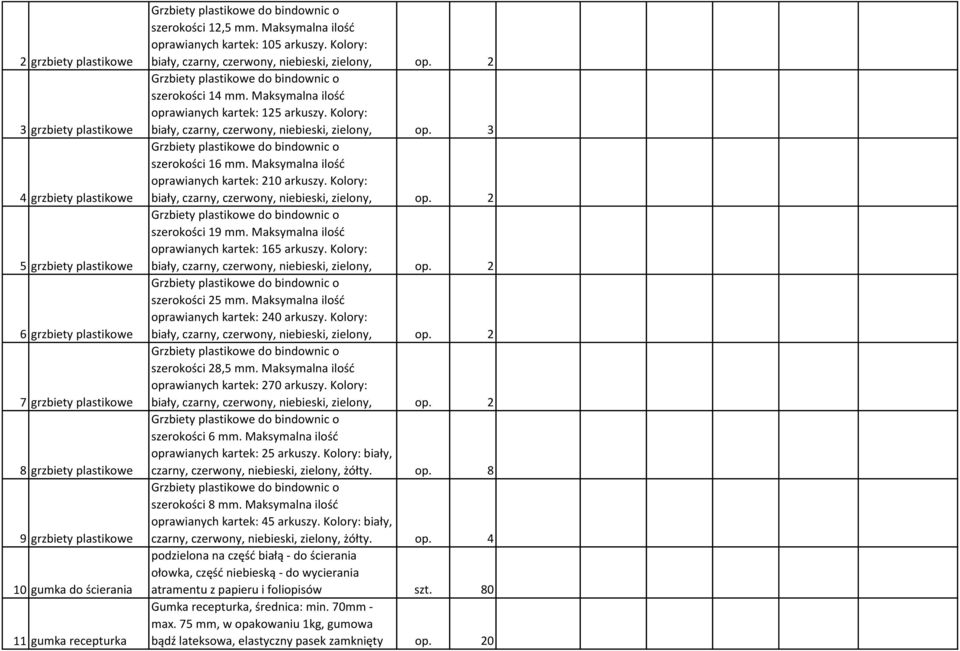2 Grzbiety plastikowe do bindownic o szerokości 14 mm. Maksymalna ilość oprawianych kartek: 125 arkuszy. Kolory: biały, czarny, czerwony, niebieski, zielony, op.