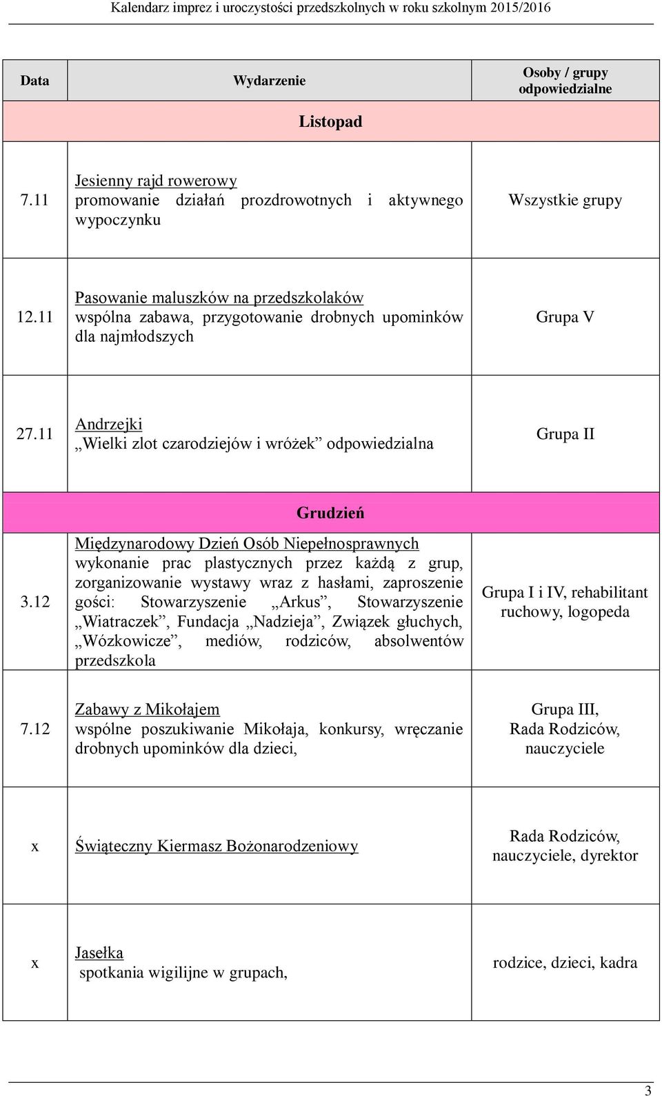 12 Grudzień Międzynarodowy Dzień Osób Niepełnosprawnych wykonanie prac plastycznych przez każdą z grup, zorganizowanie wystawy wraz z hasłami, zaproszenie gości: Stowarzyszenie Arkus, Stowarzyszenie