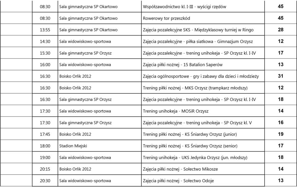 widowiskowo-sportowa Zajęcia pozalekcyjne - piłka siatkowa - Gimnazjum Orzysz 12 15:30 Sala gimnastyczna SP Orzysz Zajęcia pozalekcyjne - trening unihokeja - SP Orzysz kl.