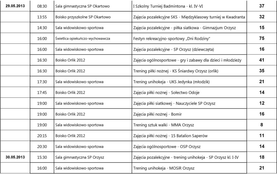 15 16:00 Świetlica opiekuńczo-wychowawcza Festyn rekreacyjno-sportowy Dni Rodziny 75 16:00 Sala widowiskowo-sportowa Zajęcia pozalekcyjne - SP Orzysz (dziewczęta) 16 16:30 Boisko Orlik 2012 Zajęcia