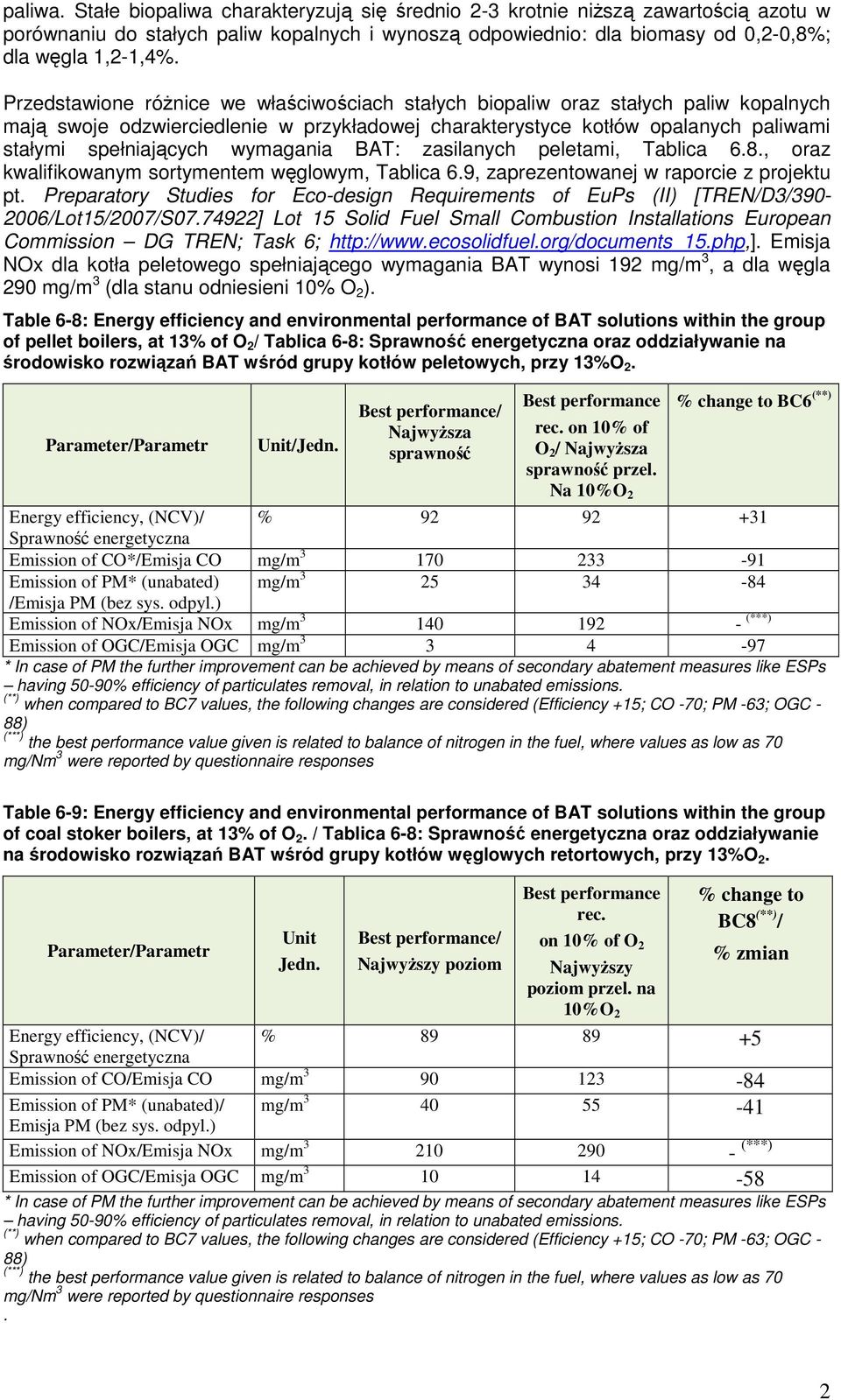 wymagania BAT: zasilanych peletami, Tablica 6.8., oraz kwalifikowanym sortymentem węglowym, Tablica 6.9, zaprezentowanej w raporcie z projektu pt.