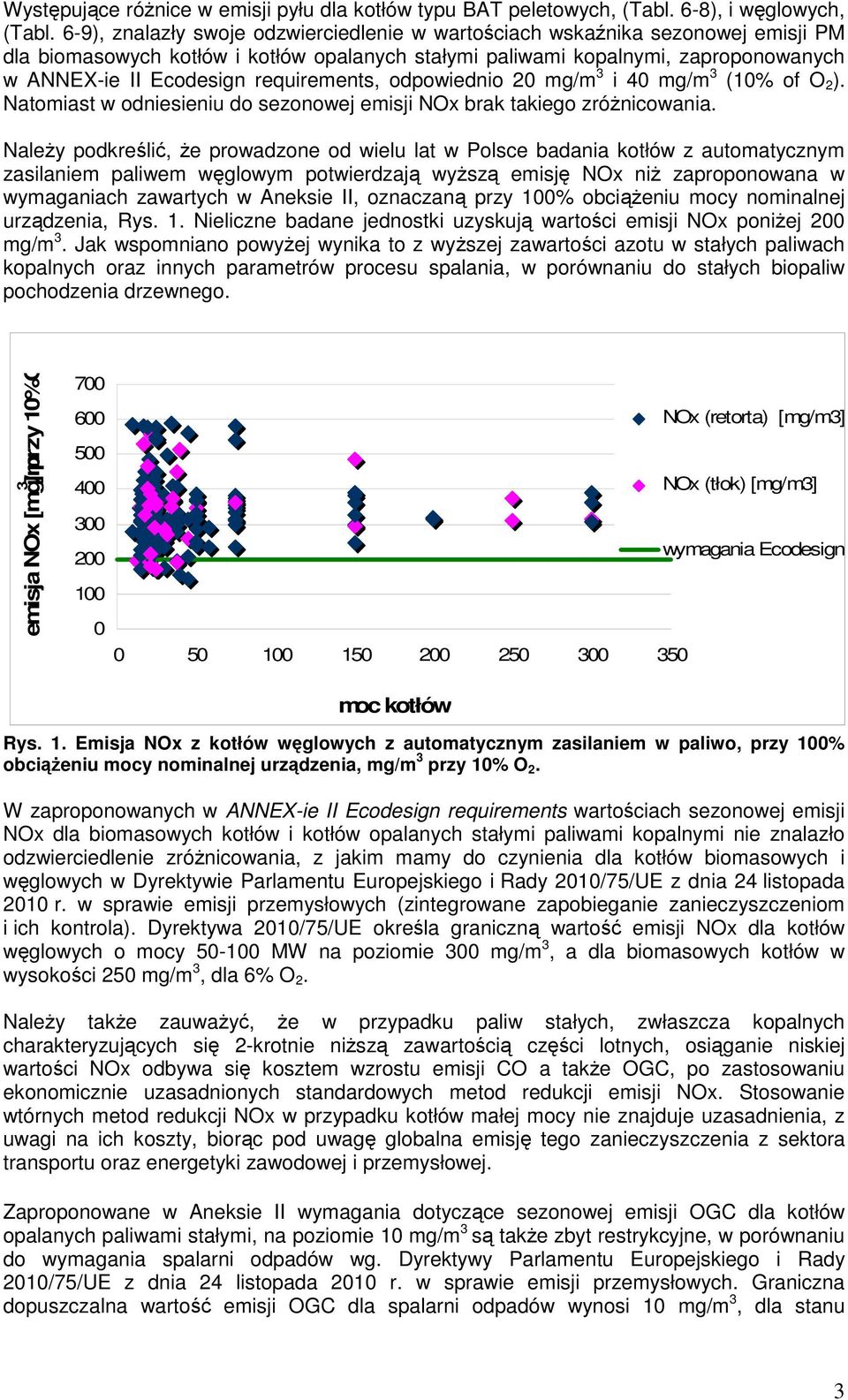 requirements, odpowiednio 20 mg/m 3 i 40 mg/m 3 (10% of O 2 ). Natomiast w odniesieniu do sezonowej emisji NOx brak takiego zróżnicowania.