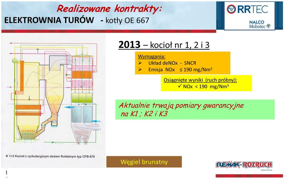 mg/nm 3 Osiągnięte wyniki (ruch próbny): NOx < 190 mg/nm 3