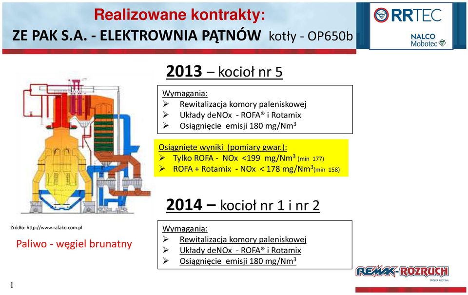 Rotamix Osiągnięcie emisji 180 mg/nm 3 Osiągnięte wyniki (pomiary gwar.