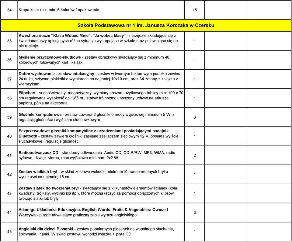 nie reakcje 6 Myślenie przyczynowo-skutkowe - zestaw obrazkowy składający się z minimum 40 kolorowych foliowanych kart i książki Dobre wychowanie - zestaw edukacyjny - zestaw w twardym tekturowym