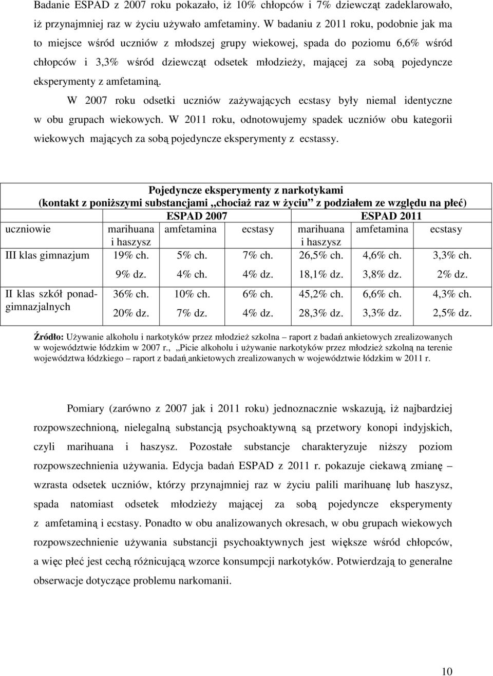 eksperymenty z amfetaminą. W 2007 roku odsetki uczniów zażywających ecstasy były niemal identyczne w obu grupach wiekowych.