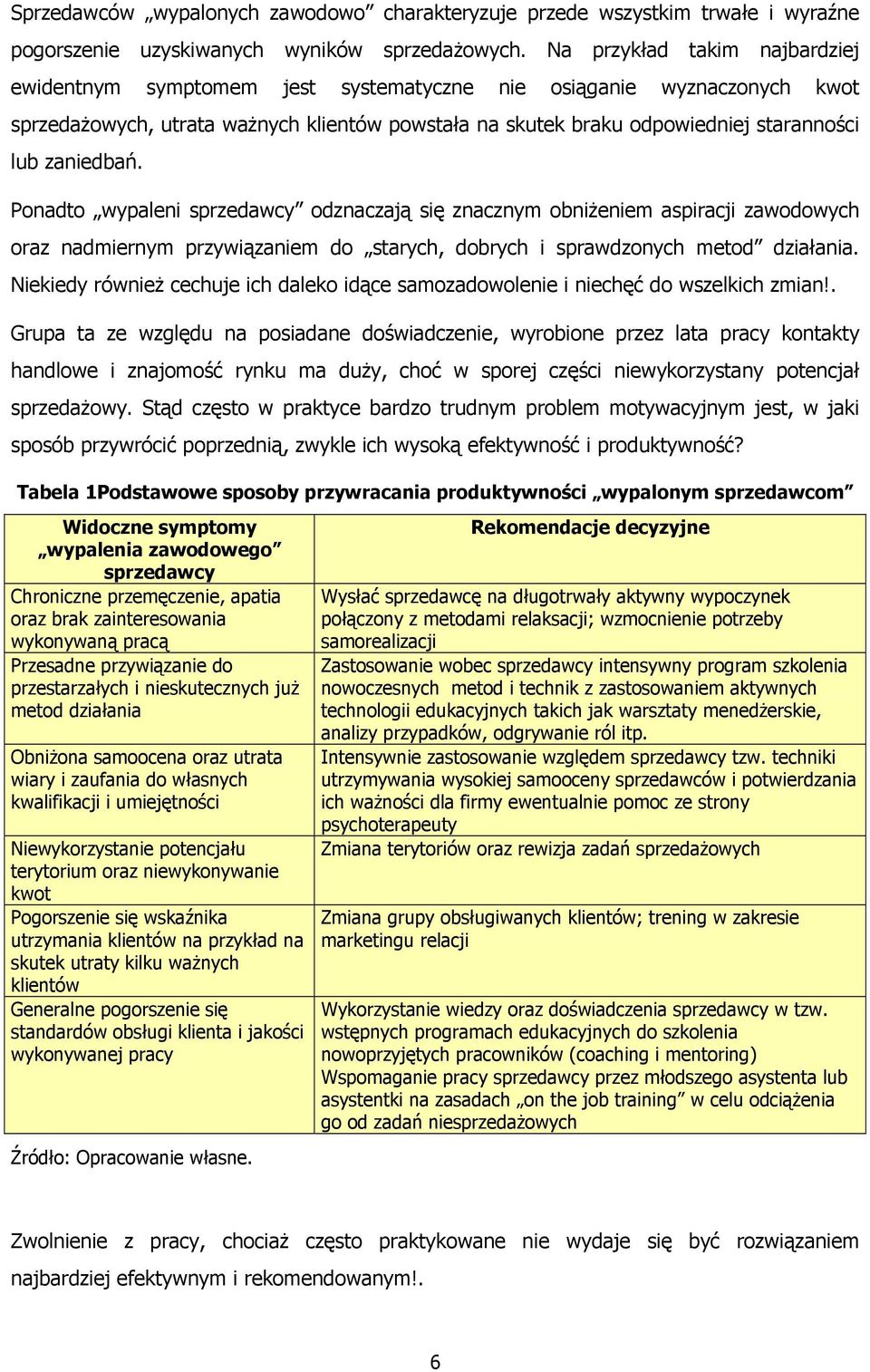 zaniedbań. Ponadto wypaleni sprzedawcy odznaczają się znacznym obniżeniem aspiracji zawodowych oraz nadmiernym przywiązaniem do starych, dobrych i sprawdzonych metod działania.