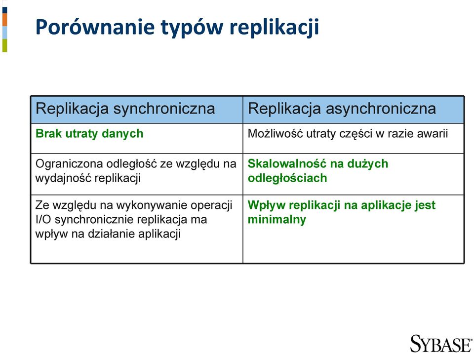 synchronicznie replikacja ma wpływ na działanie aplikacji Replikacja asynchroniczna