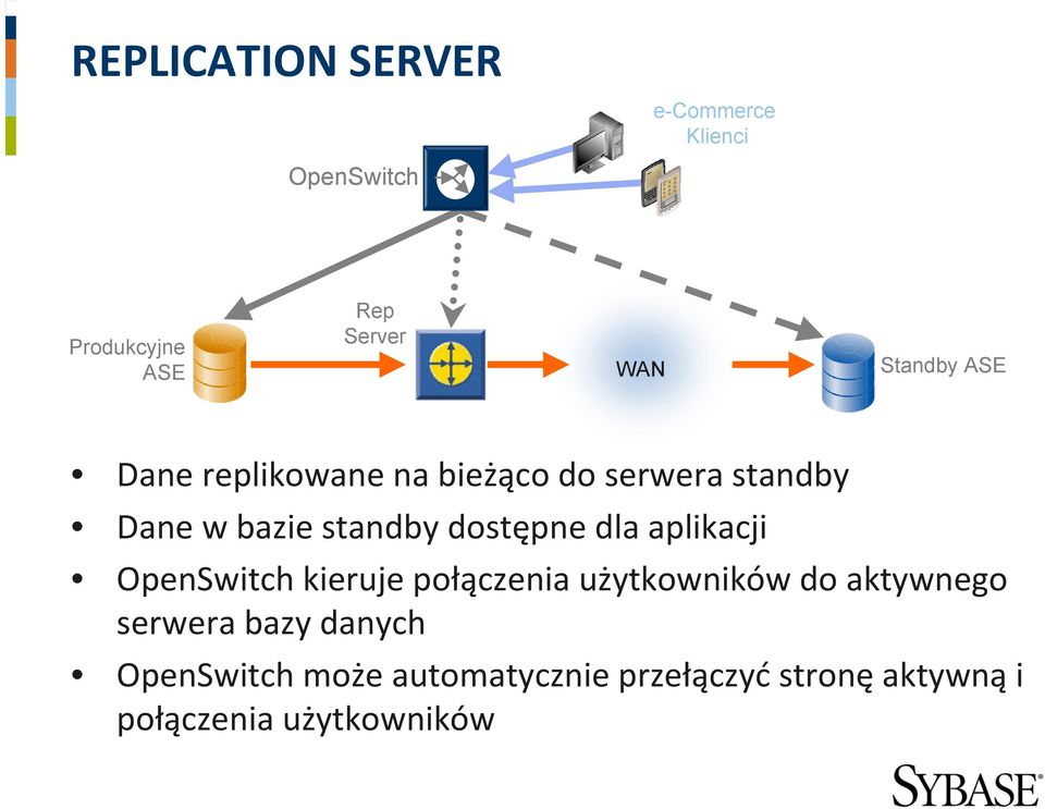 dostępne dla aplikacji OpenSwitch kieruje połączenia użytkowników do aktywnego