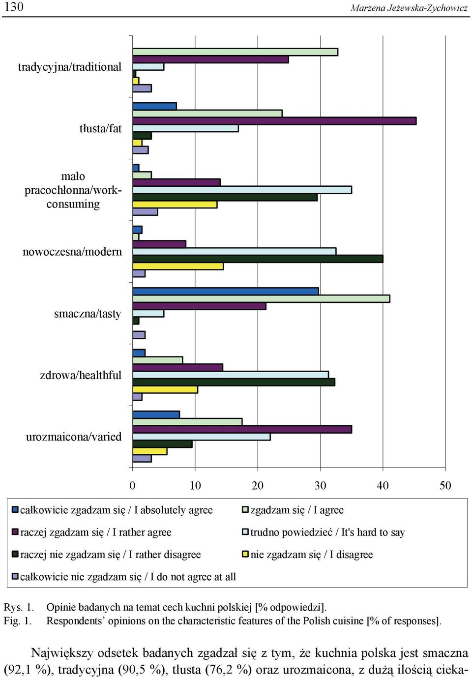 disagree całkowicie nie zgadzam się / I do not agree at all Rys. 1. Fig. 1. Opinie badanych na temat cech kuchni polskiej [% odpowiedzi].