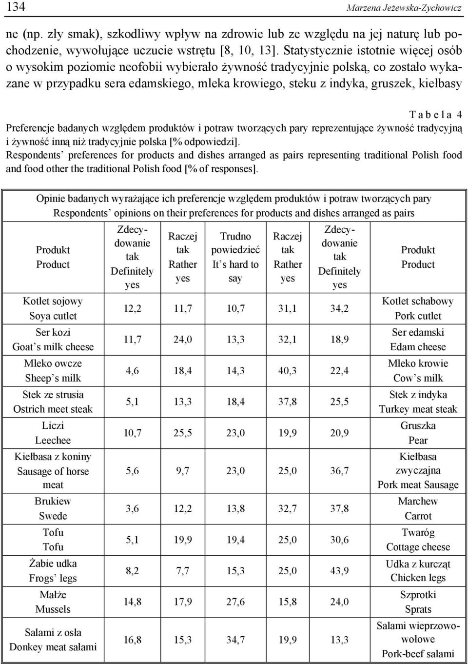 T a b e l a 4 Preferencje badanych względem produktów i potraw tworzących pary reprezentujące żywność tradycyjną i żywność inną niż tradycyjnie polska [% odpowiedzi].
